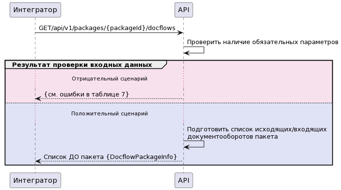 tokenPageMenu