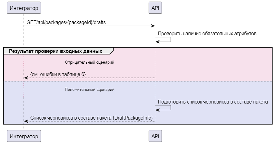 tokenPageMenu