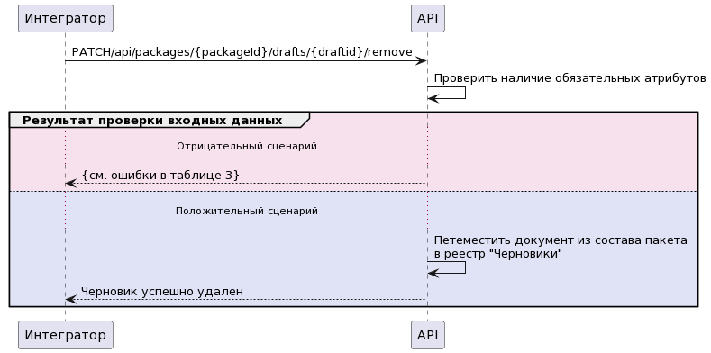 tokenPageMenu